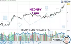 NZD/JPY - 1 uur