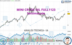 MINI CRUDE OIL FULL0724 - Settimanale
