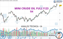 MINI CRUDE OIL FULL0724 - 1H
