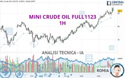 MINI CRUDE OIL FULL0125 - 1H