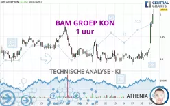 BAM GROEP KON - 1 uur