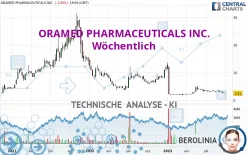 ORAMED PHARMACEUTICALS INC. - Wöchentlich