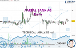 AAREAL BANK AG - Daily