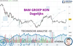 BAM GROEP KON - Dagelijks