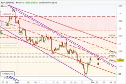 EUR/USD - 4 Std.