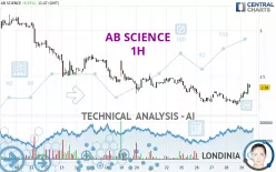 AB SCIENCE - 1 uur