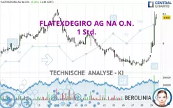 FLATEXDEGIRO AG NA O.N. - 1 Std.