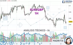 EUR/GBP - 1H