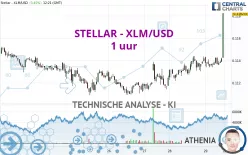 STELLAR - XLM/USD - 1 uur