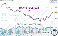 DAX40 FULL0325 - 1H