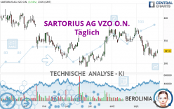 SARTORIUS AG VZO O.N. - Täglich