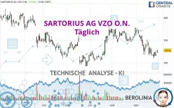 SARTORIUS AG VZO O.N. - Täglich