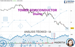 TOWER SEMICONDUCTOR - Diario