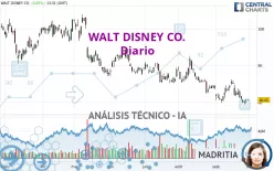 WALT DISNEY CO. - Diario