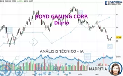 BOYD GAMING CORP. - Diario