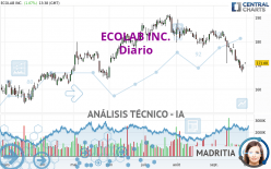 ECOLAB INC. - Diario