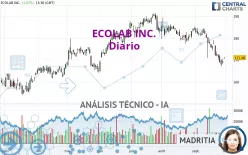 ECOLAB INC. - Giornaliero