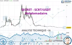 SECRET - SCRT/USDT - Hebdomadaire