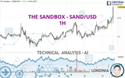 THE SANDBOX - SAND/USD - 1H