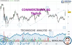 COMMERZBANK AG - Täglich