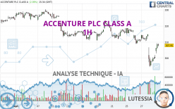 ACCENTURE PLC CLASS A - 1H