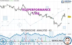 TELEPERFORMANCE - 1 Std.