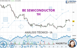 BE SEMICONDUCTOR - 1H