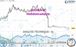 VANTIVA - Hebdomadaire