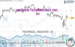 MICRON TECHNOLOGY INC. - 1H