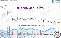 TRIP.COM GROUP LTD. - 1 Std.