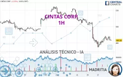 CINTAS CORP. - 1H