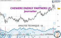 CHENIERE ENERGY PARTNERS LP - Journalier