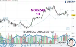 NOK/ZAR - 1H