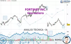 FORTINET INC. - Giornaliero