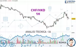 CHF/HKD - 1H