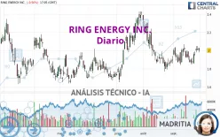 RING ENERGY INC. - Diario