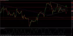 EUR/CAD - 30 min.