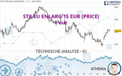 STX EU ENLARG 15 EUR (PRICE) - 1 uur