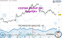 COSTAR GROUP INC. - Dagelijks