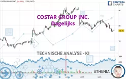 COSTAR GROUP INC. - Dagelijks