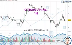 CITIGROUP INC. - 1H