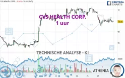 CVS HEALTH CORP. - 1 uur