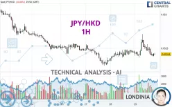 JPY/HKD - 1H