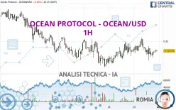 OCEAN PROTOCOL - OCEAN/USD - 1H