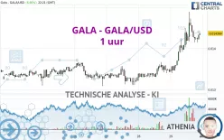 GALA - GALA/USD - 1 uur