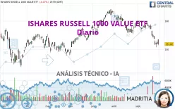 ISHARES RUSSELL 1000 VALUE ETF - Diario