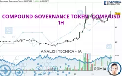 COMPOUND GOVERNANCE TOKEN - COMP/USD - 1H