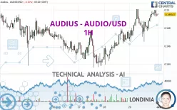 AUDIUS - AUDIO/USD - 1H