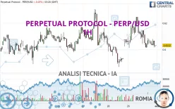 PERPETUAL PROTOCOL - PERP/USD - 1H