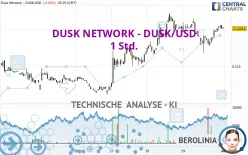 DUSK NETWORK - DUSK/USD - 1 Std.